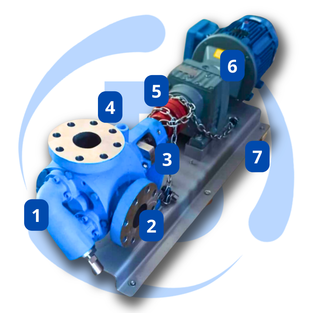 Características da Bomba de Engrenagem Interna